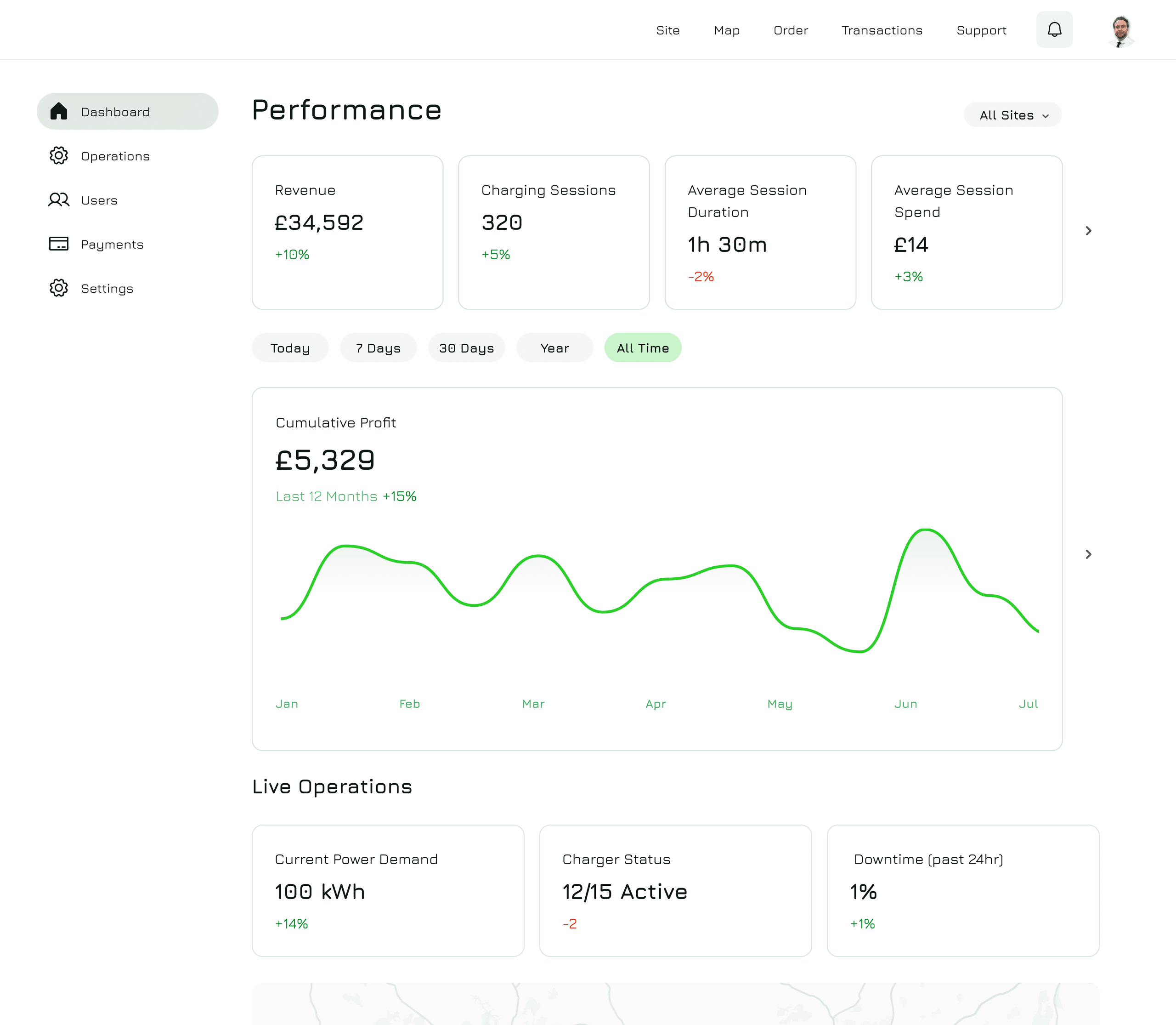 Brim management platform — cumulative profit view